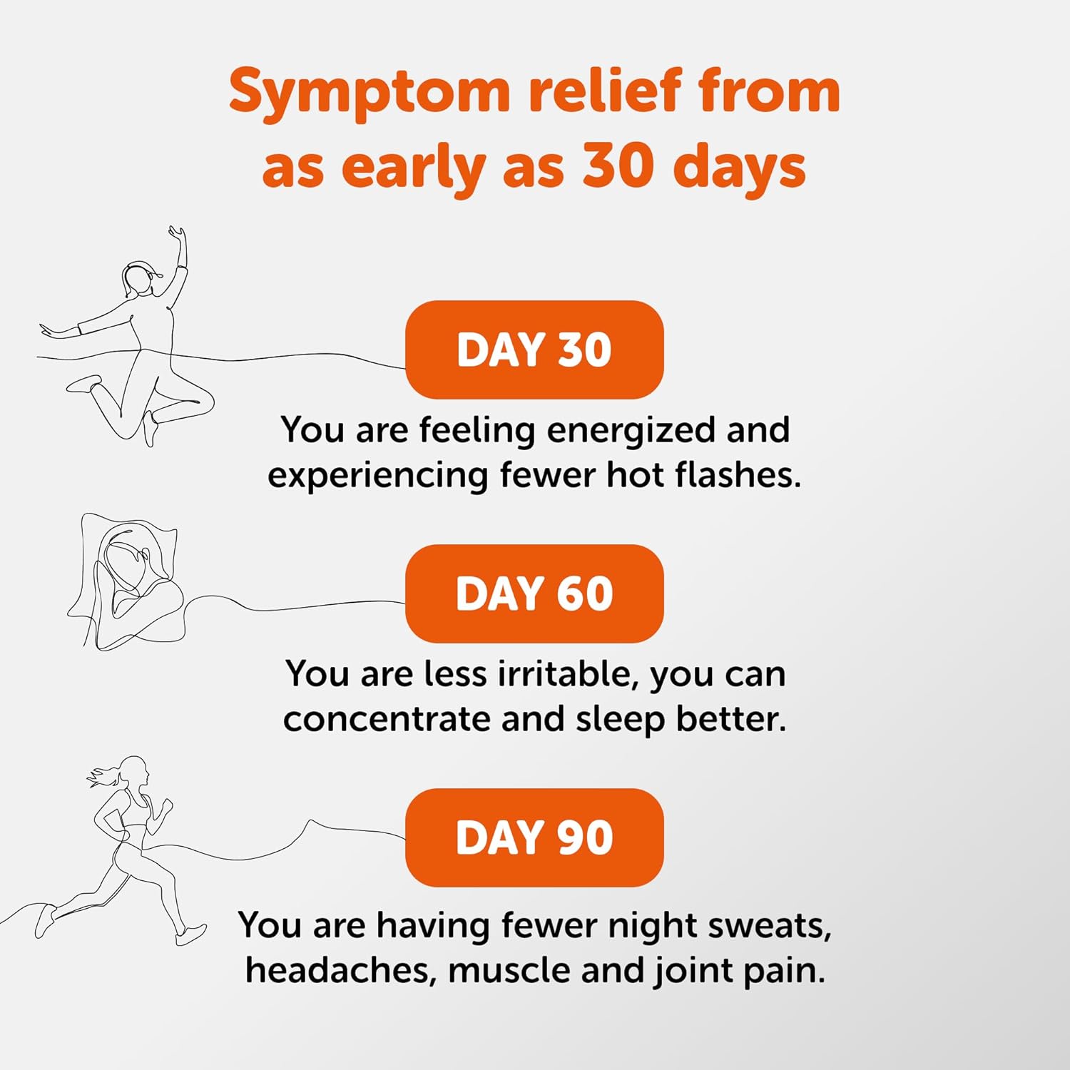 Amberen: Safe Multi-Symptom Menopause Relief. Clinically Shown to Relieve 12 Menopause Symptoms: Hot Flashes, Night Sweats, Mood Swings, Low Energy and More. 1 Month Supply 24Hr Smart